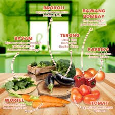 Tips Memilih dan Menyimpan Sayuran Segar